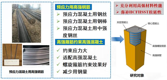 研究意义
